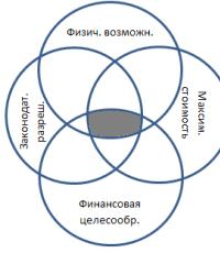 Характеристика местоположения земельного участка