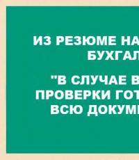 Тесты по бухгалтерскому учету онлайн - пройти