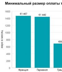 Минимальный размер заработной платы