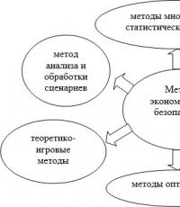 Оценка экономической безопасности предприятия Экономическая безопасность определение теория и методология