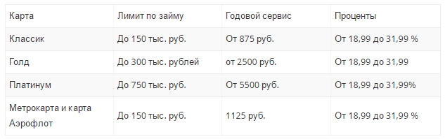 Альфа карта комиссия за снятие наличных