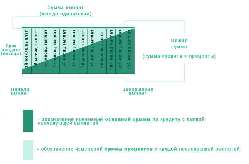 Схема расчета ипотеки