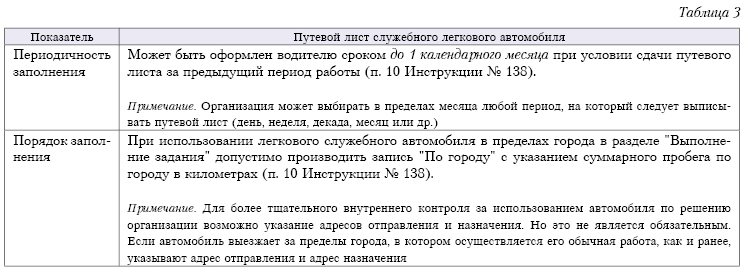 Сроки сдачи путевых листов в бухгалтерию образец