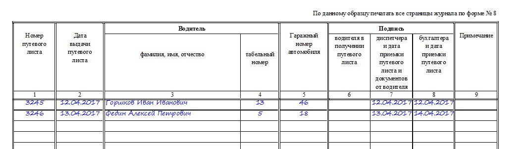 Журнал учета выдачи путевых листов образец